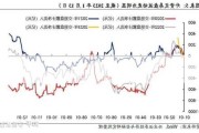 市场“供需双弱”，信用债成为资产配置的“鸡肋”？业内直言：交易盘在“撤退”，配置盘在“进场”