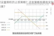 如何设置期权的止损策略？这些策略有哪些实际的应用场景？