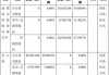 硅宝科技：股东引领资本拟增持682.31万股至1364.62万股公司股份