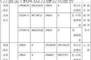 硅宝科技：股东引领资本拟增持682.31万股至1364.62万股公司股份