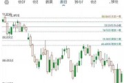 今年指数行情表现优于去年？