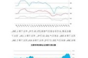 重点钢企：8 月下旬产量有升有降  - 产量数据