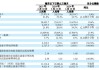 美国成全球增长“拖油瓶”？经合组织上调今年全球增长预期，下调明年美国经济预期