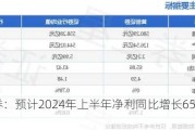 首创证券：预计2024年上半年净利同比增长65.44%-79.98%