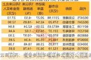 云南白药：接受参加华福证券云南分公司走进上市公司活动的投资者一行24人调研