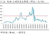 卓创资讯：从季节性波动规律看2024年碳酸锂价格走势