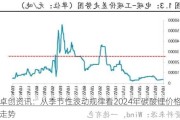 卓创资讯：从季节性波动规律看2024年碳酸锂价格走势