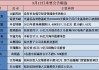 大名城大宗交易折价成交782.00万股