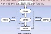 如何理解内部控制制度在企业管理中的重要性？这种重要性如何影响企业的运营效率？