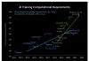 电子行业专题报告：如何测算文本大模型 AI训练端算力需求？