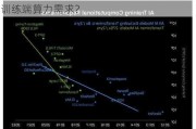 电子行业专题报告：如何测算文本大模型 AI训练端算力需求？