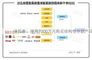 味知香：使用7000万元购买结构性存款产品