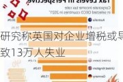 研究称英国对企业增税或导致13万人失业