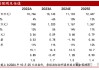 Q3业绩超出预期 特许通讯大涨超13%