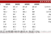 Q3业绩超出预期 特许通讯大涨超13%