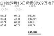 康宁医院(02120)7月15日斥资37.69万港元回购3.15万股