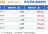 福莱特玻璃拟使用部分闲置募集资金暂时补充流动资金