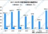 中国国航：6 月客运货运数据亮眼 周转量上升