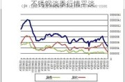 不锈钢淡季行情平淡