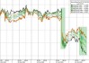 英国两年期国债收益率：下降15个基点至3.68%，创去年12月来最大跌幅