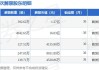 超捷股份(301005.SZ)：预计上半年净利润同比增长55%-100%