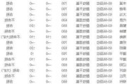 长江有色：28日铝价高位续涨 整体交易氛围淡静