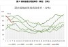 菜油oi2409合约资金流出9000元/吨附近 棕榈油出口减9.6%库存有望叠加：震荡偏强预期