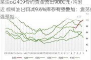 菜油oi2409合约资金流出9000元/吨附近 棕榈油出口减9.6%库存有望叠加：震荡偏强预期