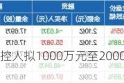 润丰股份：实控人拟1000万元至2000万元增持公司股份