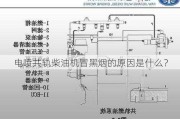 电喷共轨柴油机冒黑烟的原因是什么？