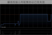 耀高控股公布配售协议已告失效