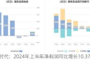 宁德时代：2024年上半年净利润同比增长10.37%