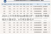 2024上半年券商App数据出炉：活跃用户数跟随成交量波动，6月降至最低点