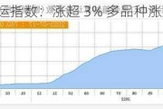 7 月 16 日集运指数：涨超 3% 多品种涨跌