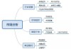 如何利用技术分析了解市场走向？这种分析方法有哪些局限性？