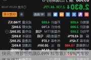 快讯：港股恒指跌0.49% 科指跌1.16%汽车股集体低开