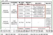 利安科技：公司的主要客户有罗技集团、海康集团、敏实集团、普瑞均胜、物产中大集团等