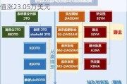 美国OTC市场赛安诺科技股价上涨11.11% 市值涨23.05万美元