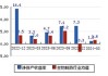 沃华医药(002107.SZ)发布上半年业绩，净利润1108万元，同比下降70.21%