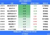 ETF规模速报 | 上证50ETF和沪深300ETF，昨日净流入额均超9亿元