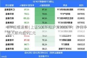 ETF规模速报 | 上证50ETF和沪深300ETF，昨日净流入额均超9亿元