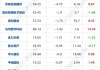 兄弟科技：7 月 1 日涨逾 6%