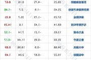 兄弟科技：7 月 1 日涨逾 6%