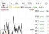 7月8日富时中国A50指数期货现跌0.02%