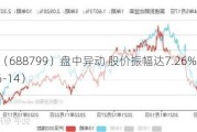 华纳药厂（688799）盘中异动 股价振幅达7.26%  上涨6.96%（06-14）