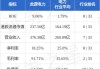 海通国际：维持新特能源“优于大市”评级 目标价下调至13.56港元