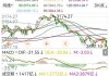 日经指数自1月11日以来首次跌破35000点 跌超3%