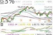 日经指数自1月11日以来首次跌破35000点 跌超3%