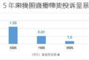 央视财经：5 年来我国直播带货投诉量暴增超 47 倍