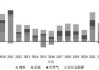 煤炭：预计 2025 年能源消费总量有望达到 58.4~60.4 亿吨标准煤 供给端将更加紧张